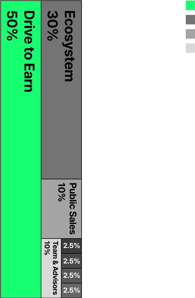 mobile-token-distribution-image